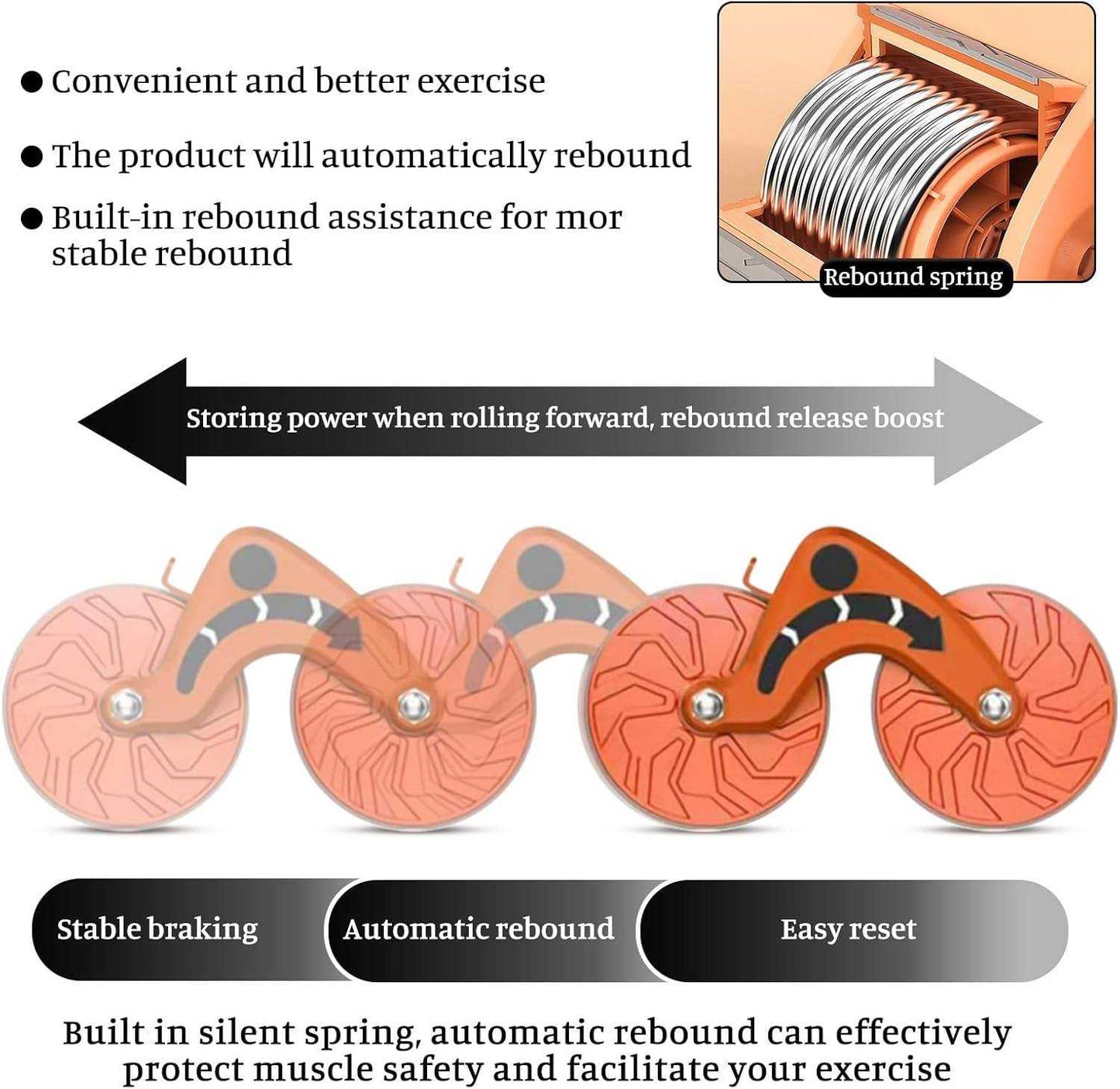 PowerCore Ab Roller Kit – Home Gym Fitness Wheel with Digital Timer